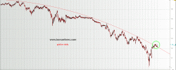 grafico EURCHF