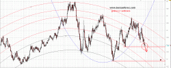 grafico EURUSD