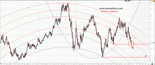 EURUSD_20120102_01 grafico EURUSD