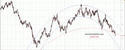 grafico EURUSD