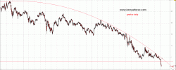 grafico unicredit