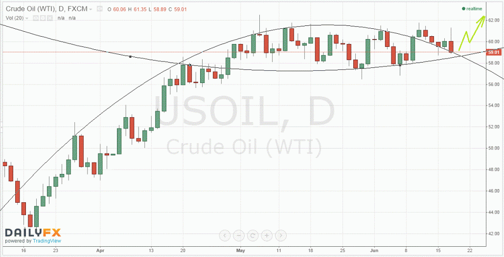 wti_crude_oil20150617_02