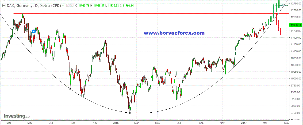 dax30 index chart