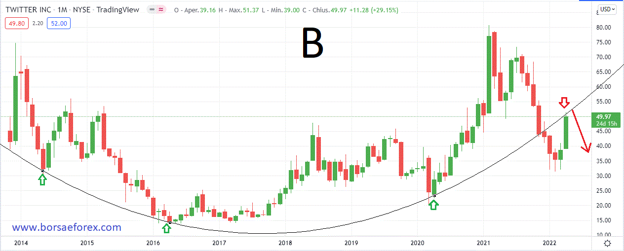 Twitter chart monthly b